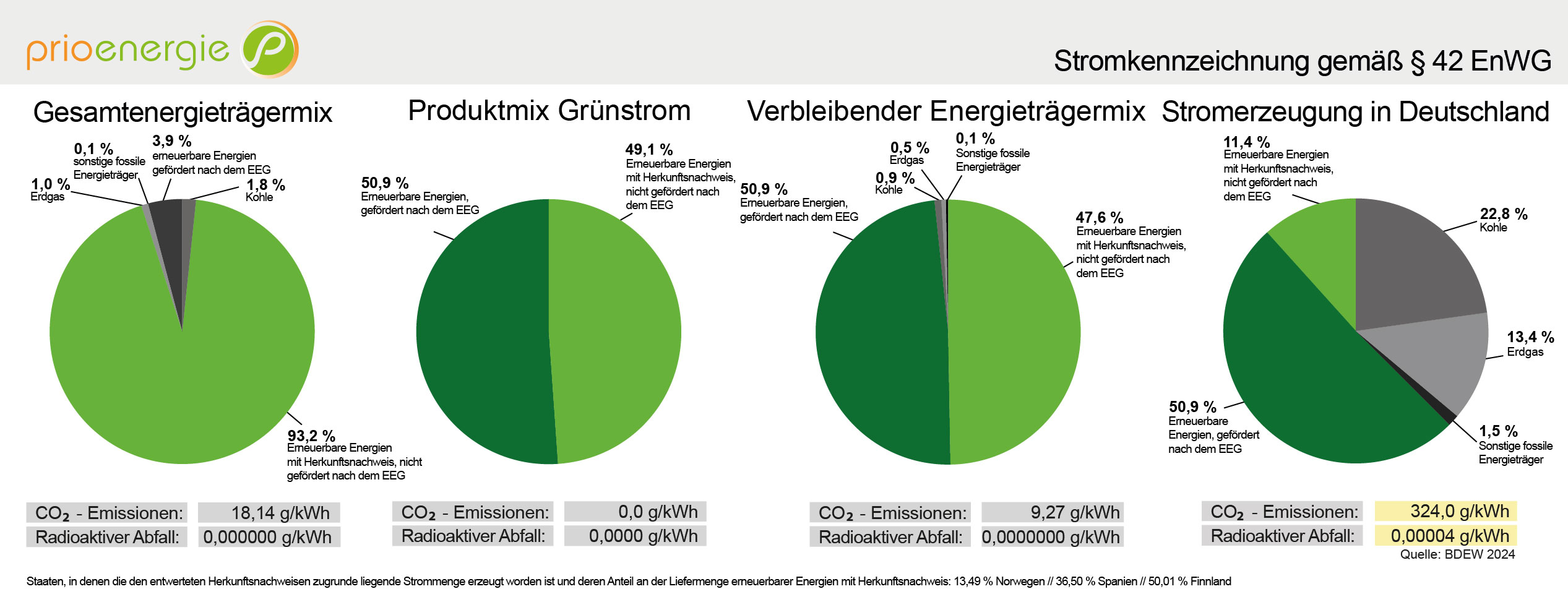 Stromkennzeichnung Stromkennzeichnung